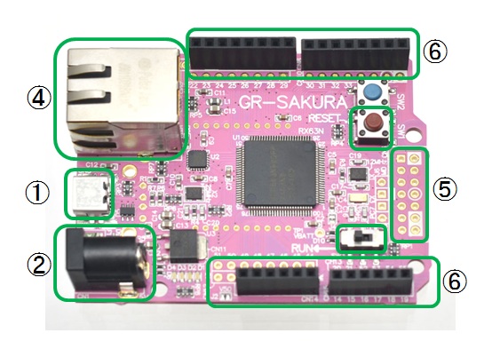 SAKURA BOARD for Gadget Renesas Project がじぇっとるねさす
